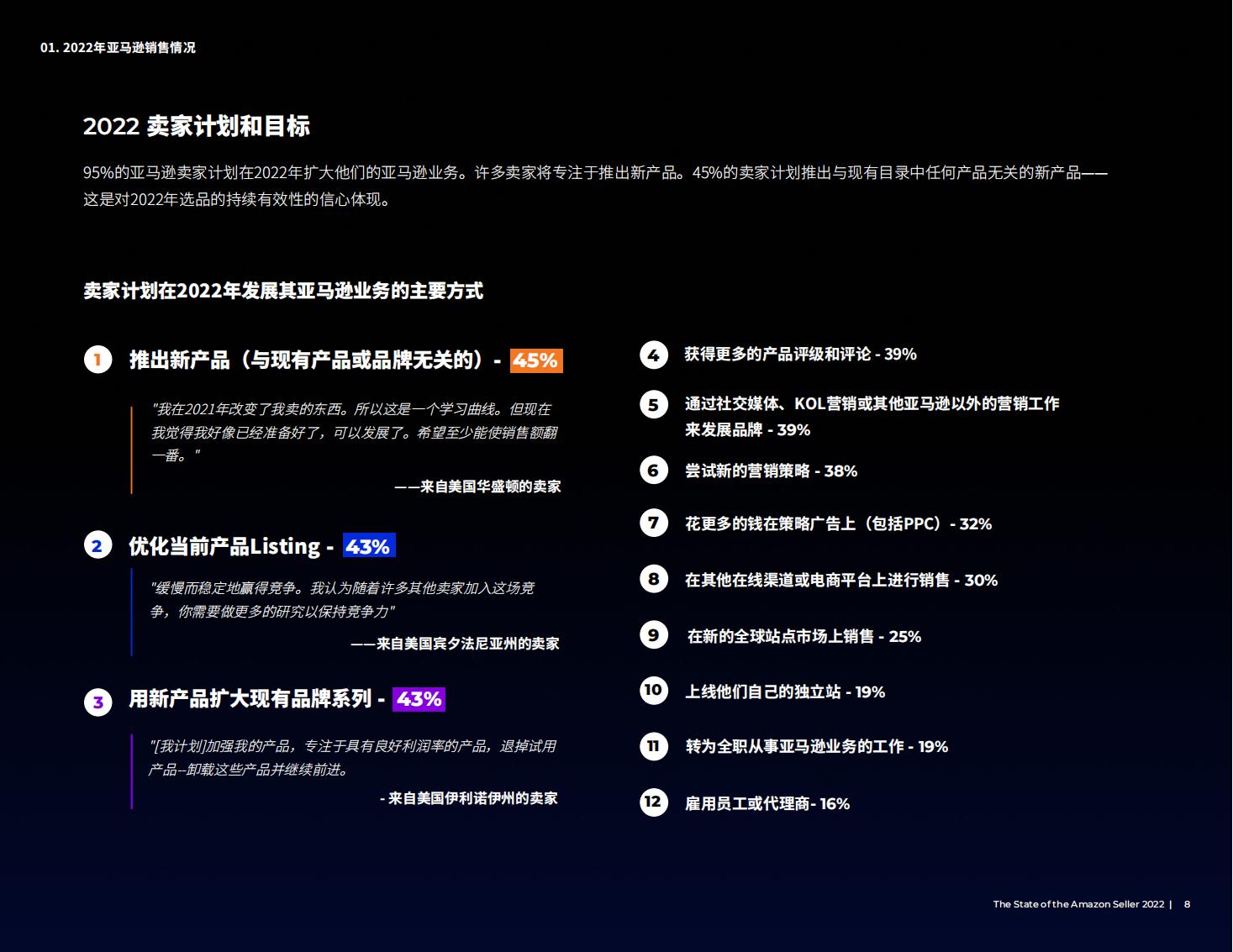 亚马逊开店前期如何提高销量,亚马逊销售额多少才能成为大卖