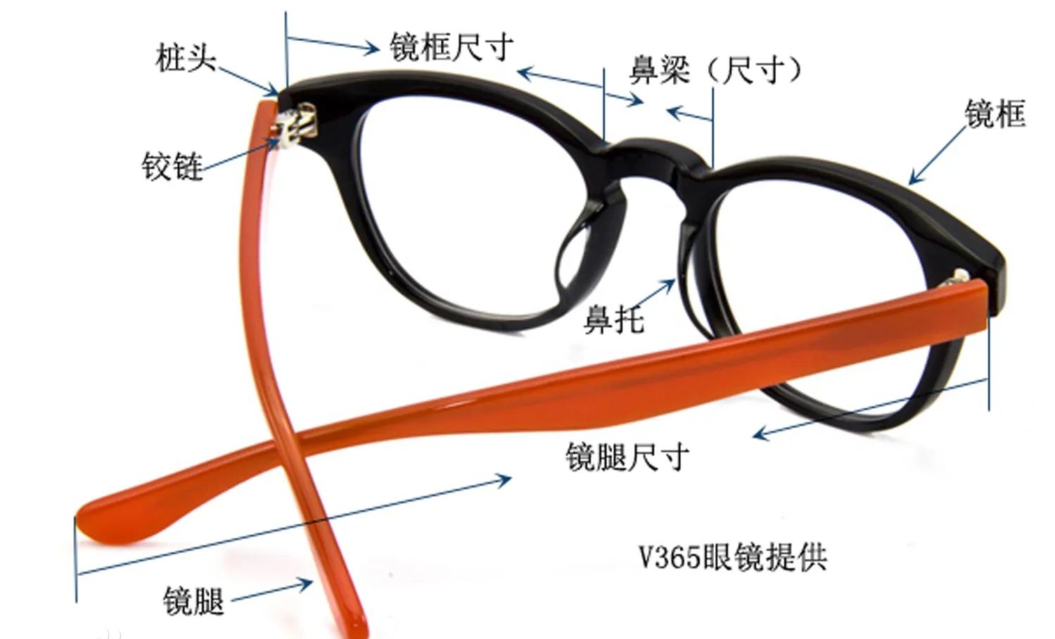 眼镜店怎么介绍眼镜框,眼镜零售行业培训课程