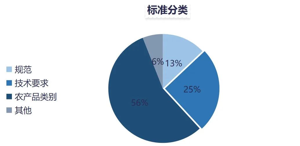 农产品供应链发展现状分析,农产品供应链涉及哪些行业