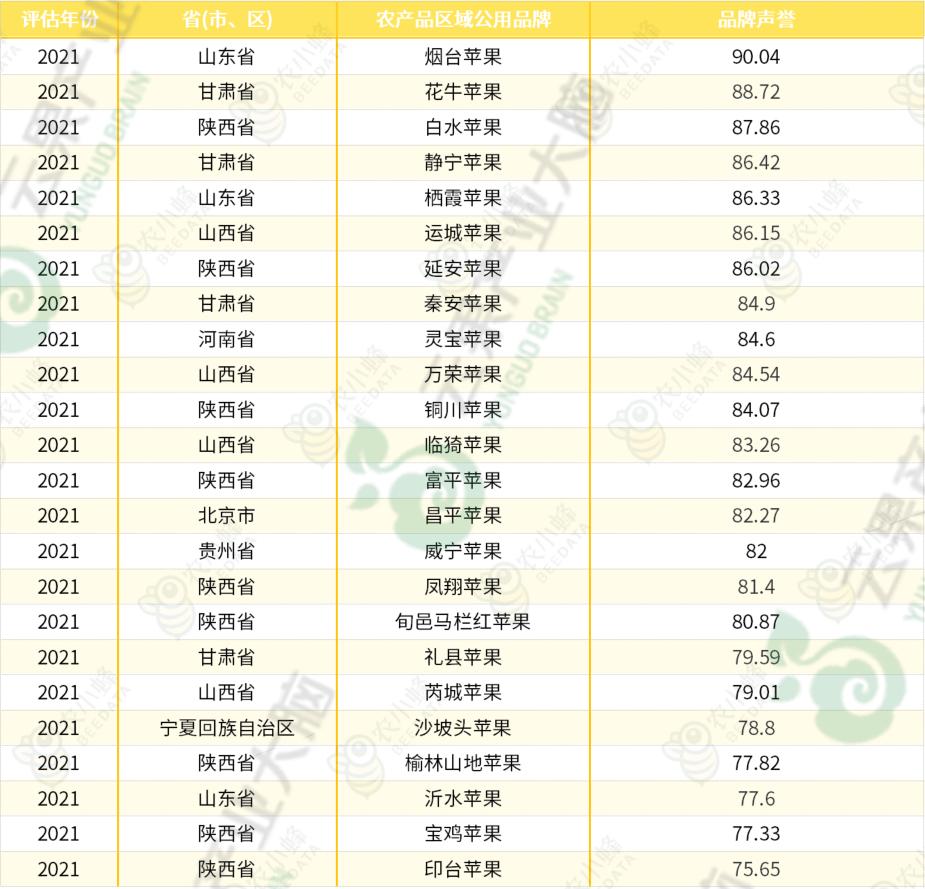 苹果优质产区有哪些,我国苹果产业分析报告