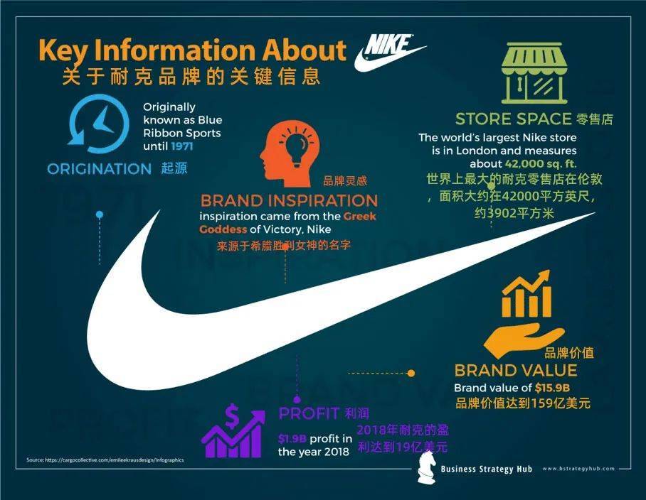 nike的成功品牌案例分析,耐克的成功之路