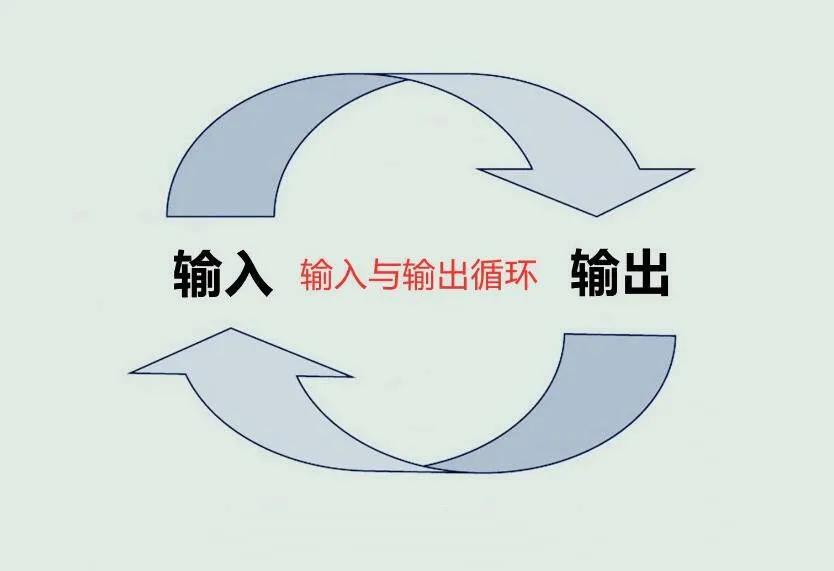 高效阅读是什么意思,高效记忆的技术阅读