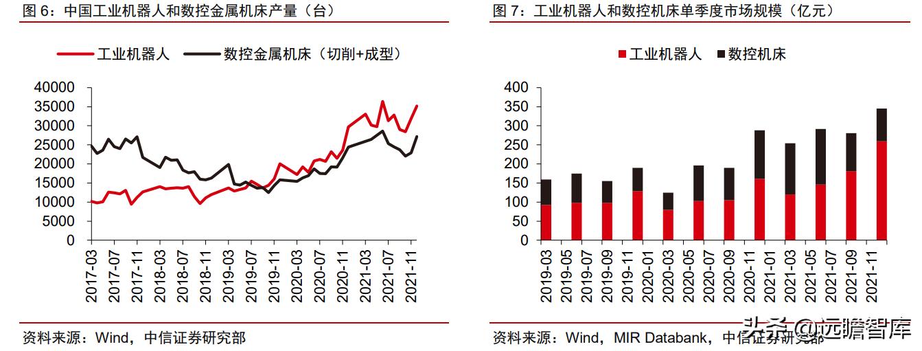 工业企业自动化智能制造的痛点,智能制造自动化系统技术的前景
