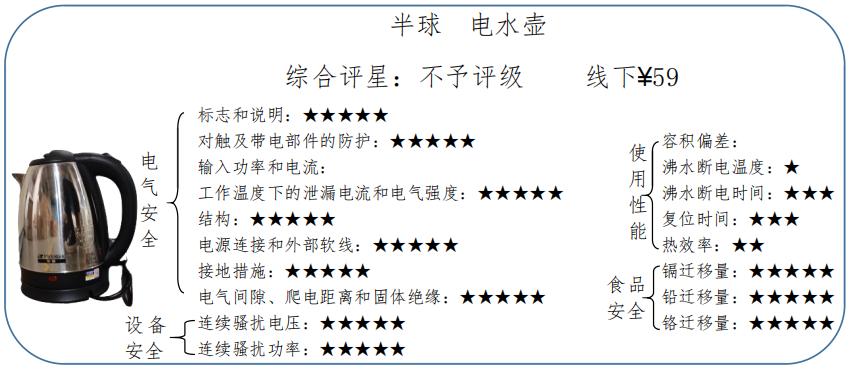 150w小功率电热水壶测评,电水壶5升测评