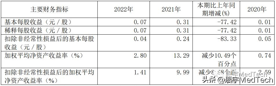 济民药业的28亿怎样了,济民制药最新业绩