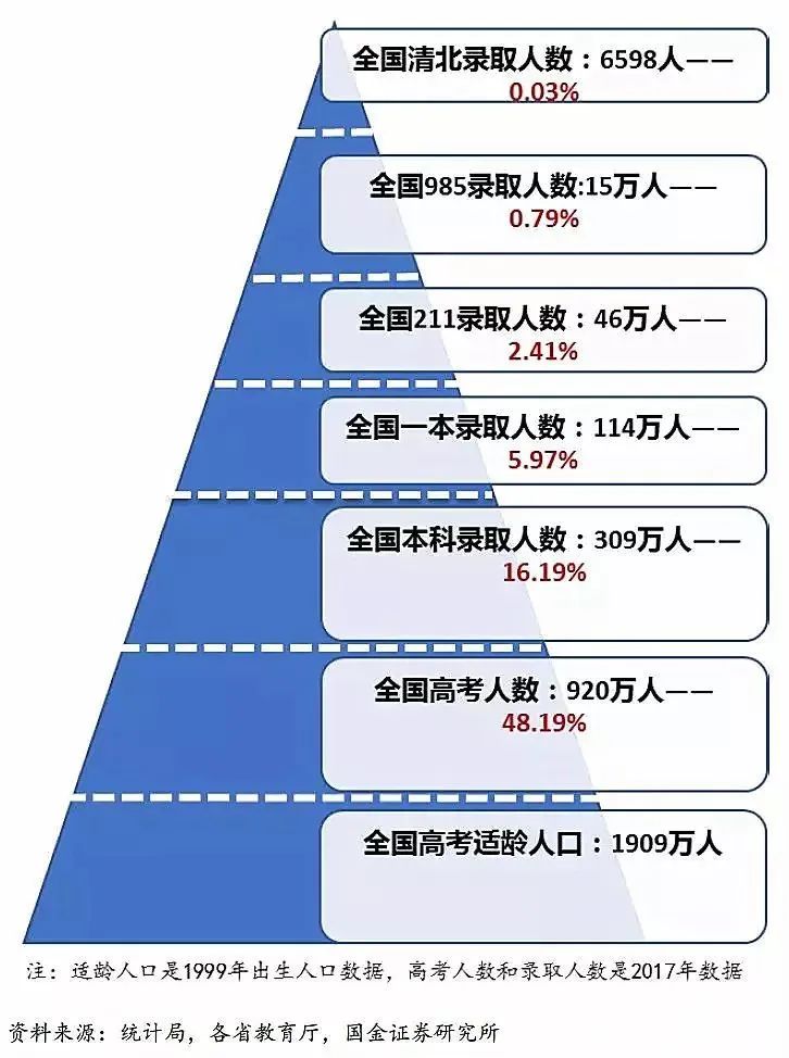 全国高考难度省份排名,高考难度等级划分省份