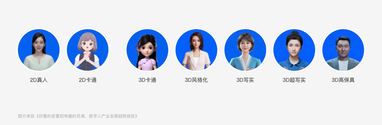 虚拟主播电商直播的利器,虚拟主播属于直播电商吗