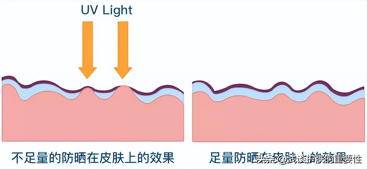 防晒霜应该怎么用为正确,防晒霜要多少才起到防晒的作用
