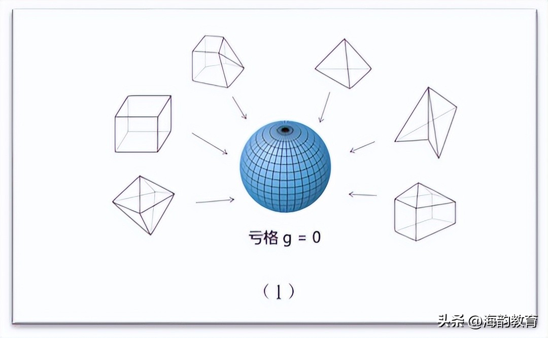 田刚院士数学,田刚院士最近视频