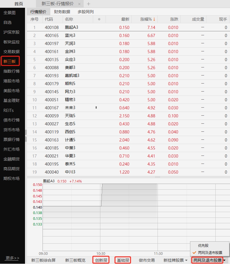 北交所与新三板股票代码区别,北交所新三板跌了能涨回来吗