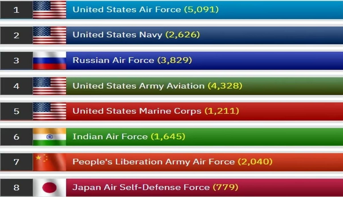印度空军有多厉害,印度空军有多强
