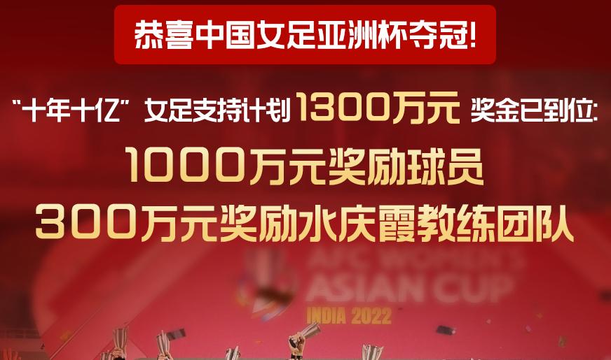 中国女足获上千万奖金,中国女足亚洲杯夺冠2300万奖励