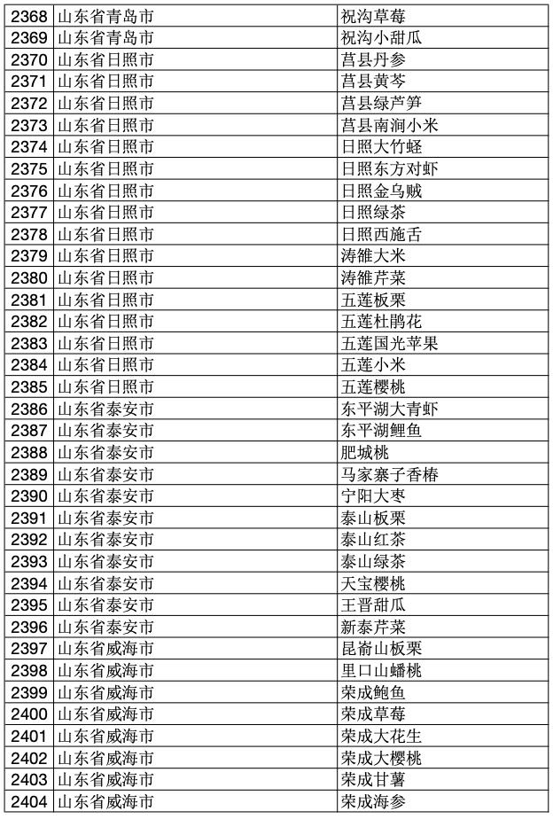 2023年中国100个地理标志产品,2020国家地理标志产品名单
