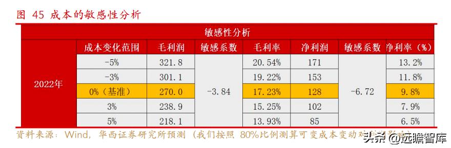 宠物一次性卫生护理用品上市公司 (依依股份是宠物用品的龙头企业)