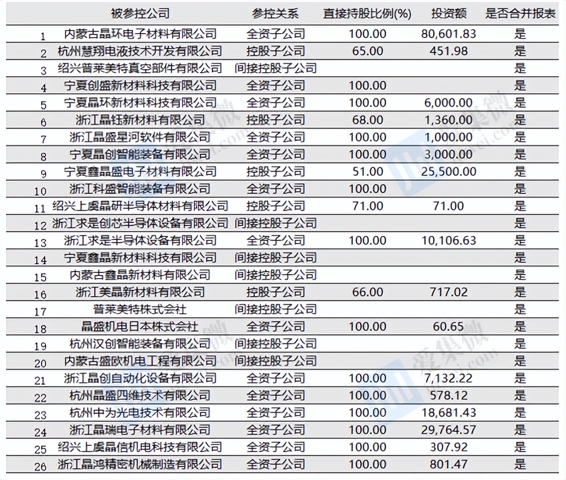 晶盛机电设备视频,晶盛机电深度讲解