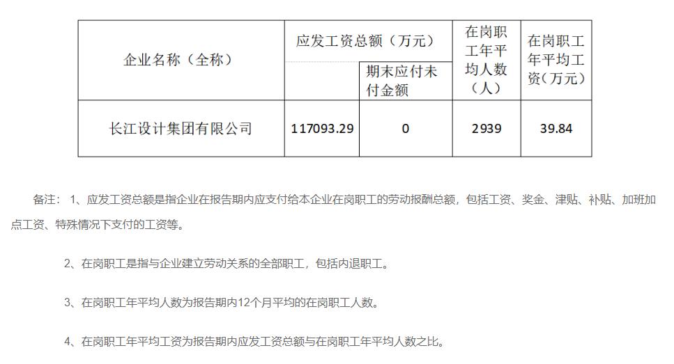 水利设计院人均产值,水利设计院市场经营人员薪酬