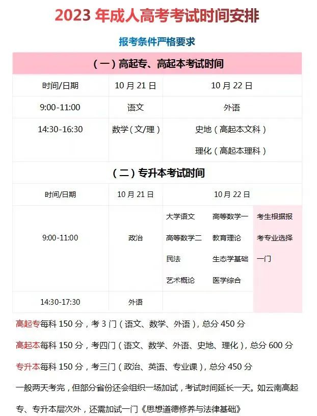 云南工商学院成人高考招生简章,2023年云南成人本科招生院校