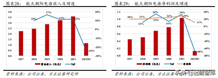 军品电源和红外产品优秀供应商，航天长峰：军品业务占比不断提升