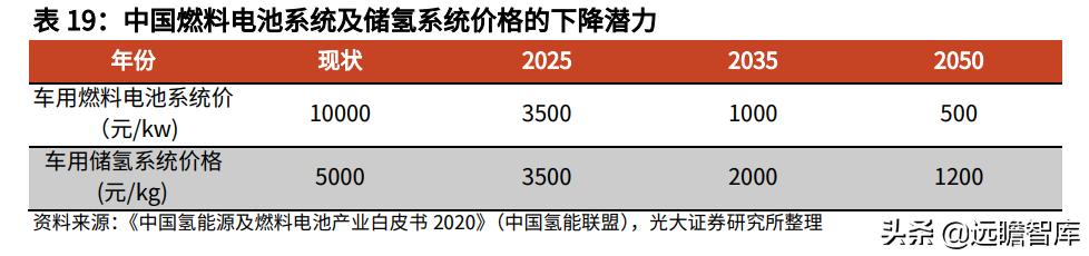 21世纪最有潜力的新能源,21世纪氢能源