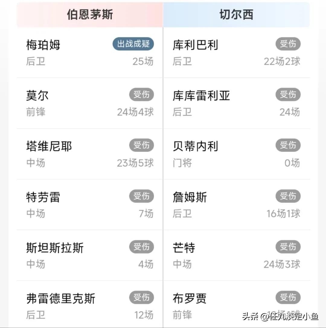 胜负彩23062期伤停信息