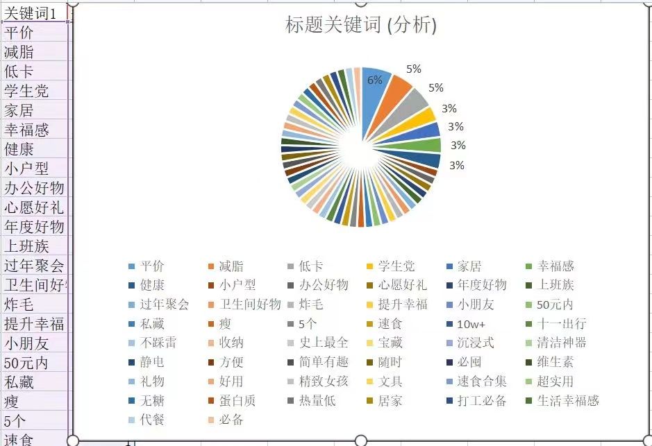 66天从0到1短视频IP孵化项目案例——半窗的一线社群运营笔记03期