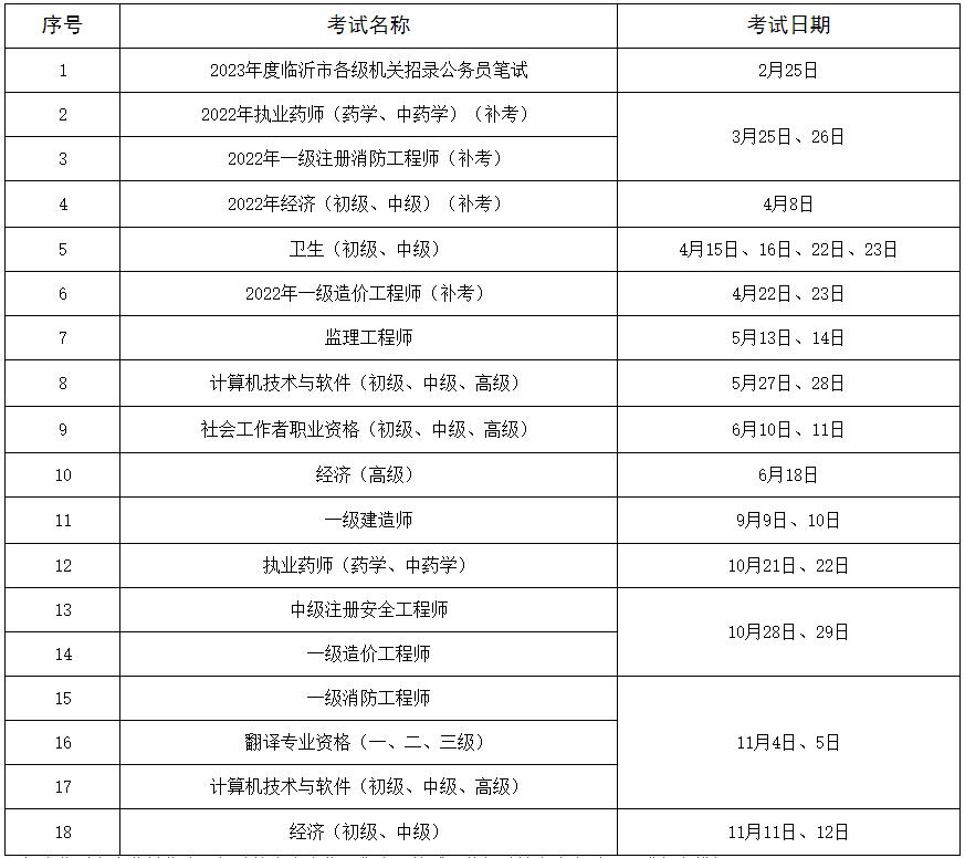 临沂市人事考试信息网,临沂24年招聘考试