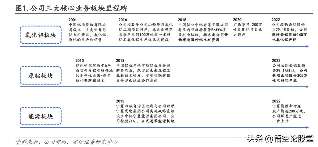 601600中国铝业市盈率,601600中国铝业有多少铝资源