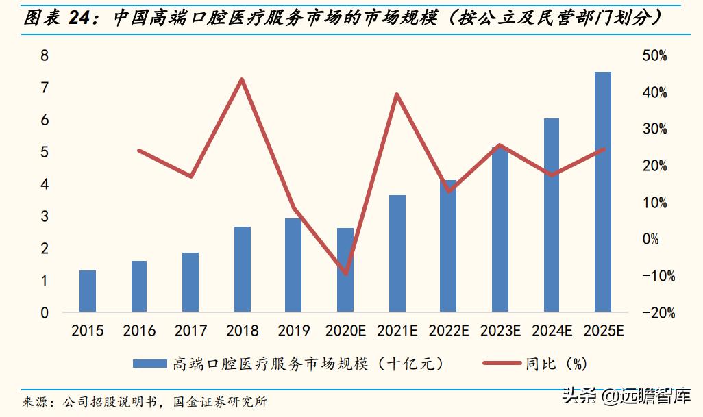 瑞尔齿科全国连锁,瑞尔齿科集团