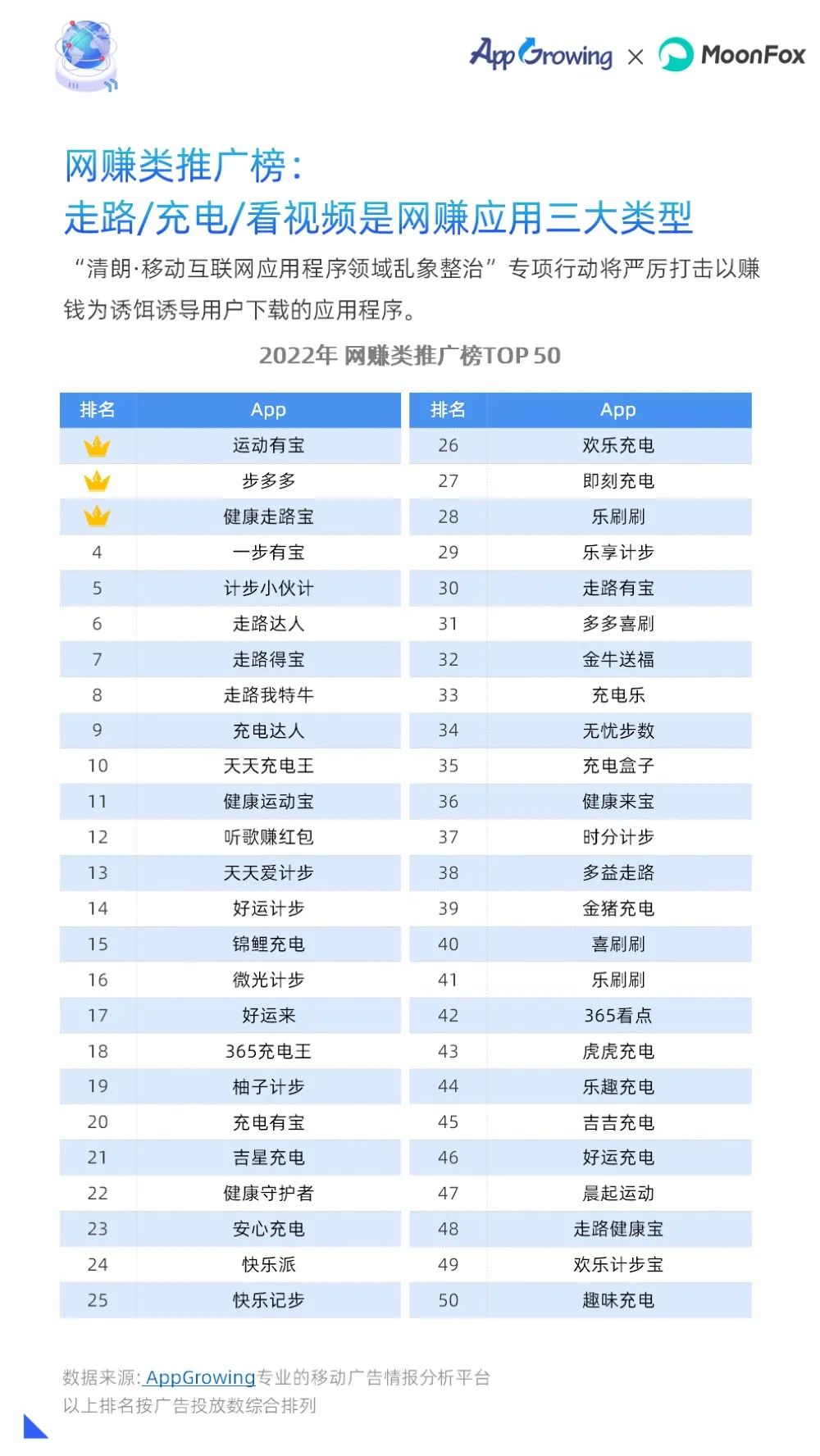 2022年度移动广告流量白皮书,移动广告流量观察白皮书