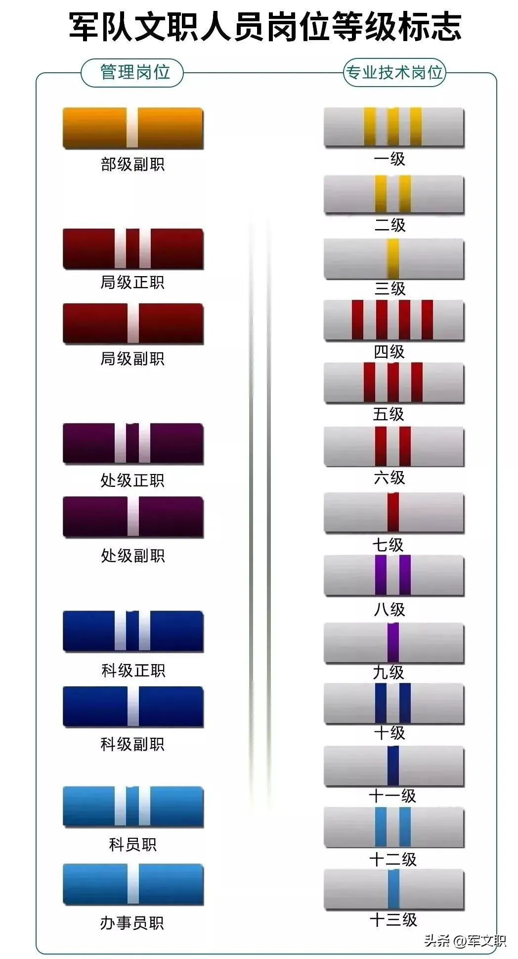 部队文职技术岗晋升年限,文职人员的岗位等级是如何确定的