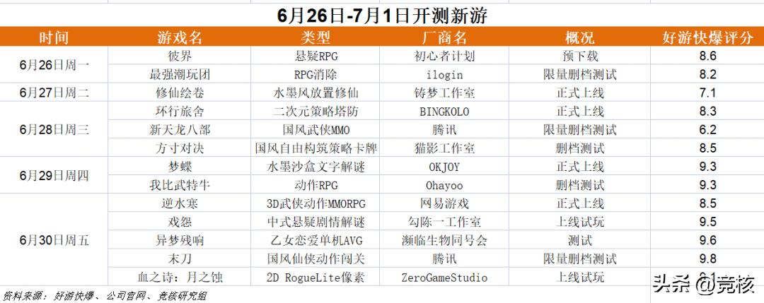 最新的rpgmmo网游,曾经爆火的rpg第一网游