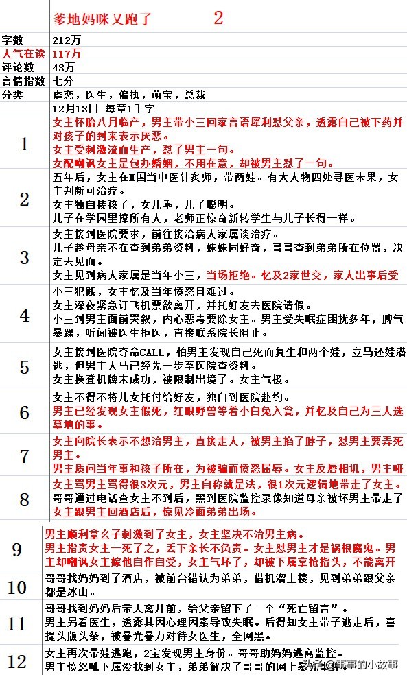 七猫必读,七猫必读榜的排名是怎么排出来的