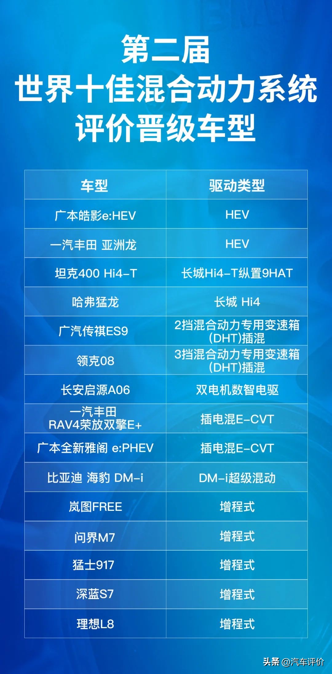 徐向阳论文,徐向阳讲别克混动