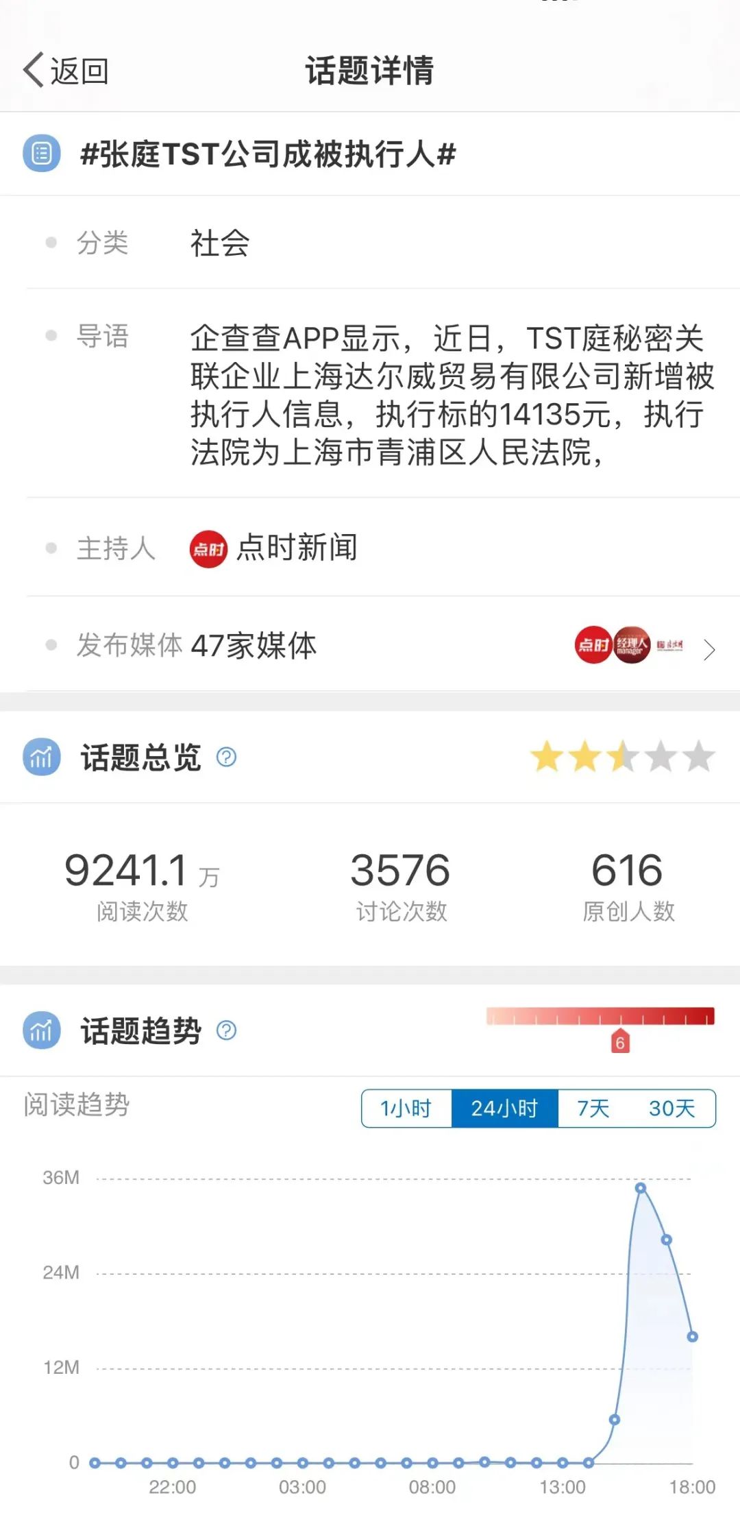 tst成为更好的自己,tst被谁调查