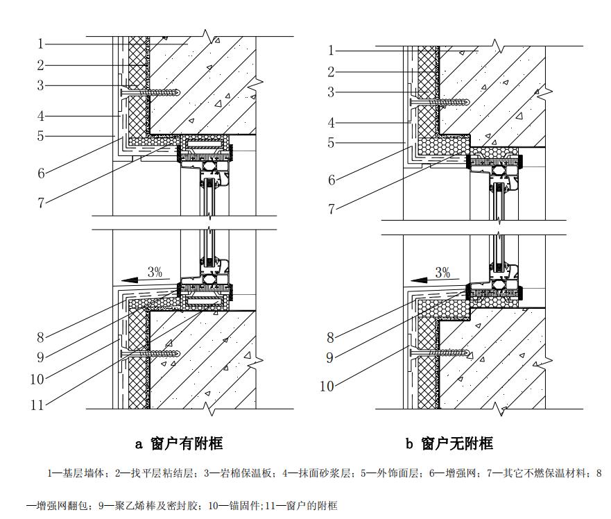 岩棉板保温技术工程服务标准,岩棉保温一体板施工工艺流程