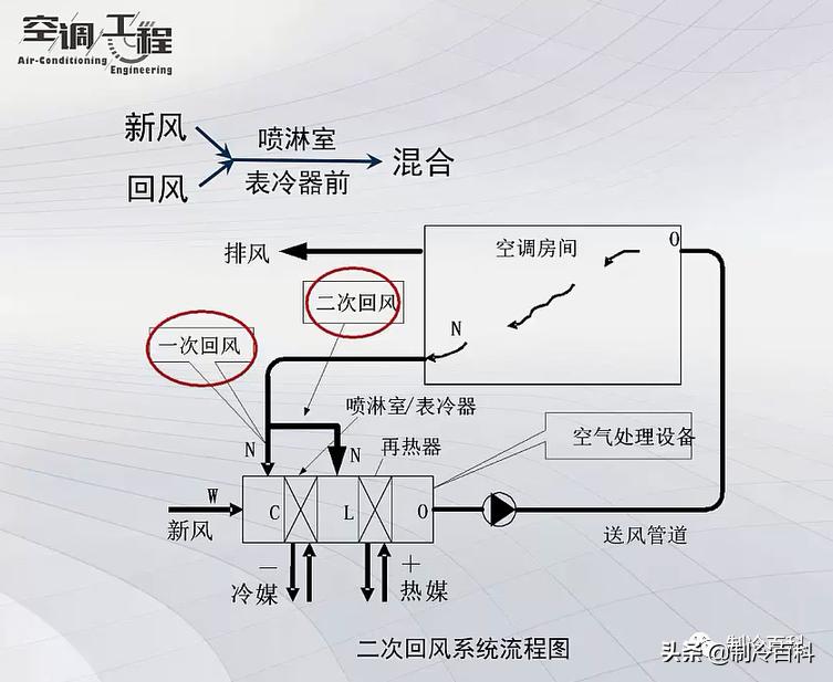 制冷与空调设备安装维修实操视频,暖通空调资料范例
