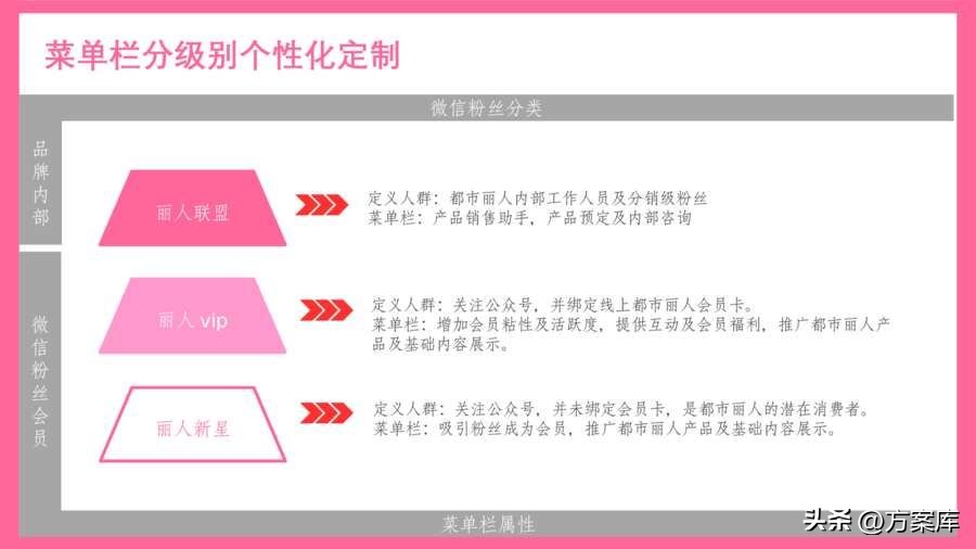 都市丽人类的如何推广,服装社群推广商品