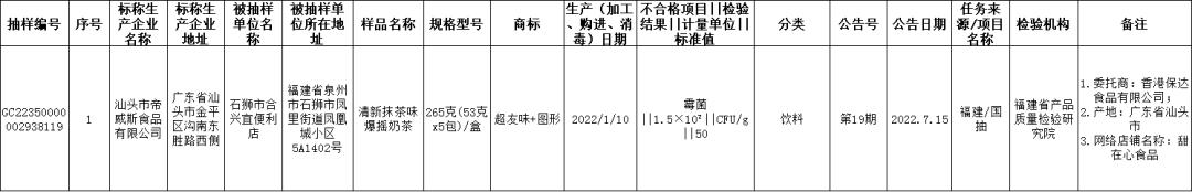 福建17批食品抽检不合格,曝光福建这9批次食品被检不合格
