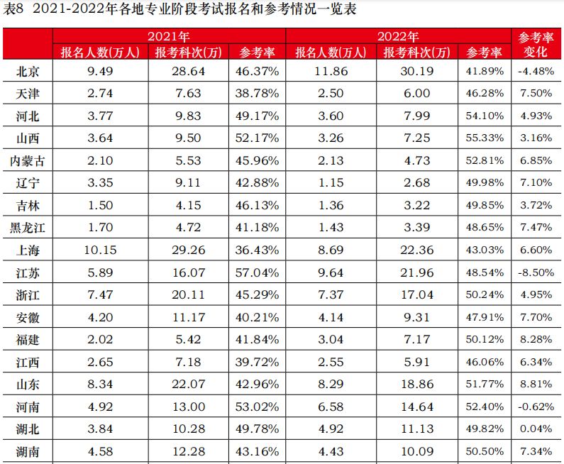 2019中注协官网成绩查询,中注协考试难度