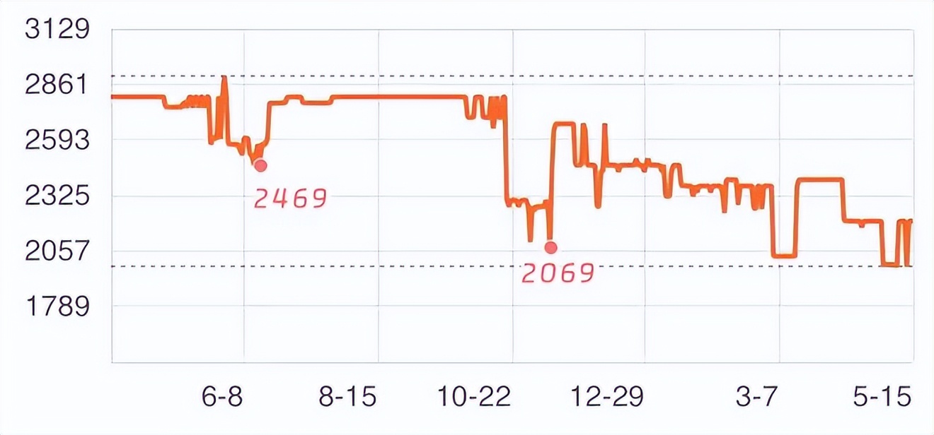 618和双十一哪个优惠力度大拼多多,618和双十一哪个优惠力度大手机