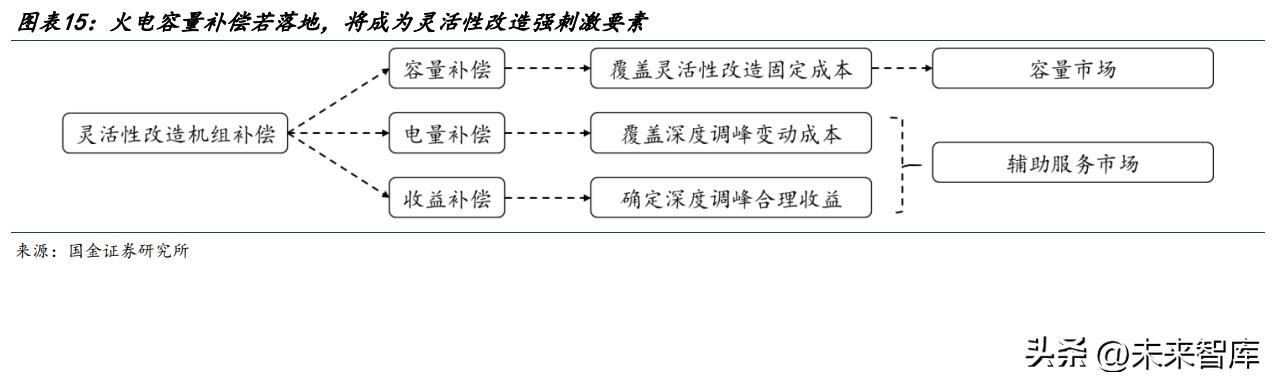鐢佃兘娑堢撼涓撻鐮旂┒鎶ュ憡,鐢靛姏娑堢撼涓撻鐮旂┒
