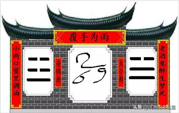 排列三250字谜玄机图,福彩3d第2020260期字谜推荐