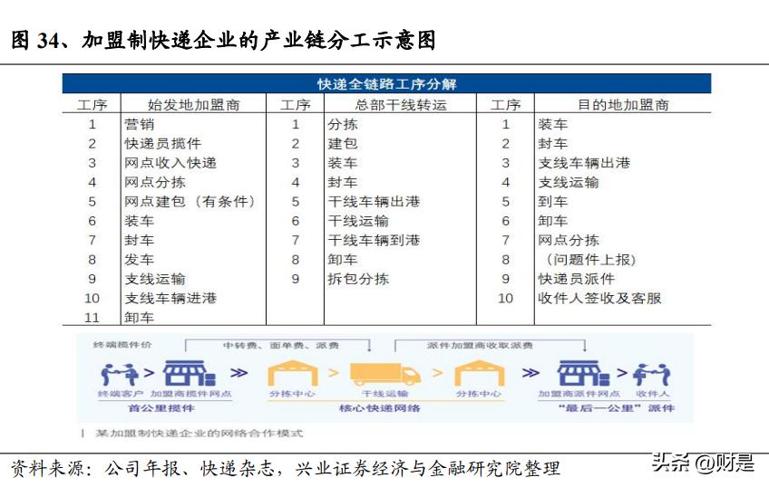 交通运输行业营销策略,交通行业投资策略