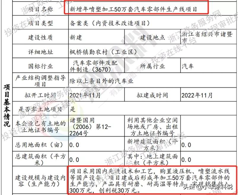 喷涂线生产计划,新增喷涂线需要审批吗