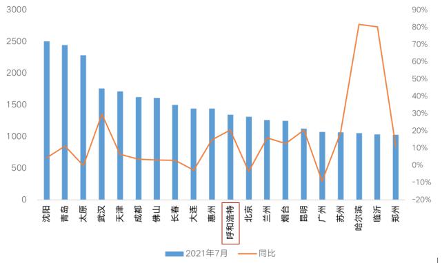 呼和浩特房价2021年房价走势乐居,呼和浩特现在的楼市行情