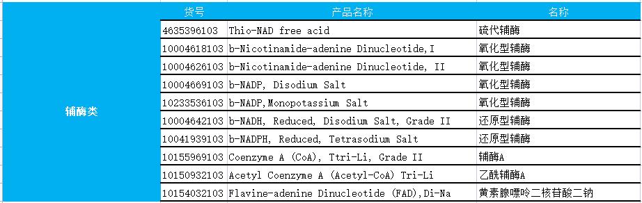 罗氏生化检测准确吗,罗氏诊断专业和分子诊断