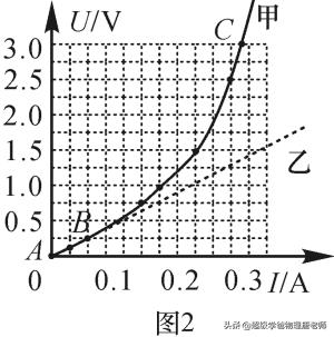 （中考物理专题复习）电学专题