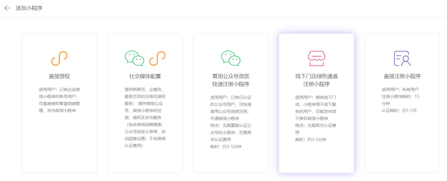 小程序商城怎么盈利,如何获得小程序商城的收益