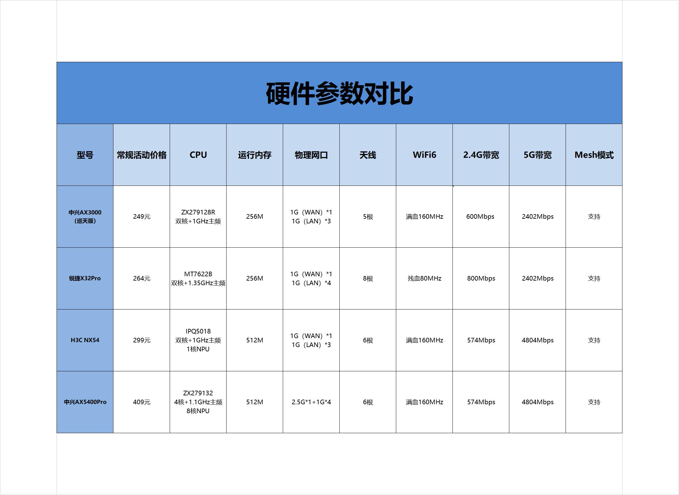 路由器测试需要测试哪些方面,手把手教你路由器性能测试