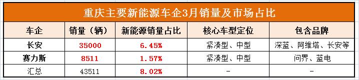 长安汽车破局怎么样,重庆长安汽车厉害吗